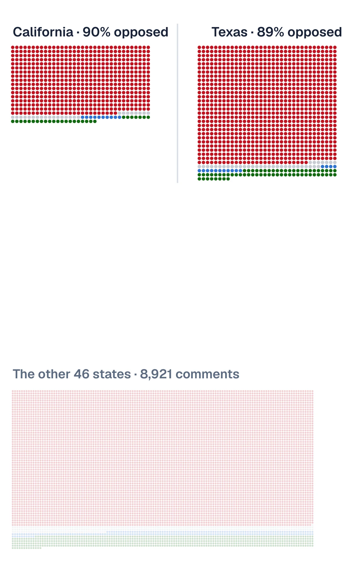 Californians and Texans find common ground.